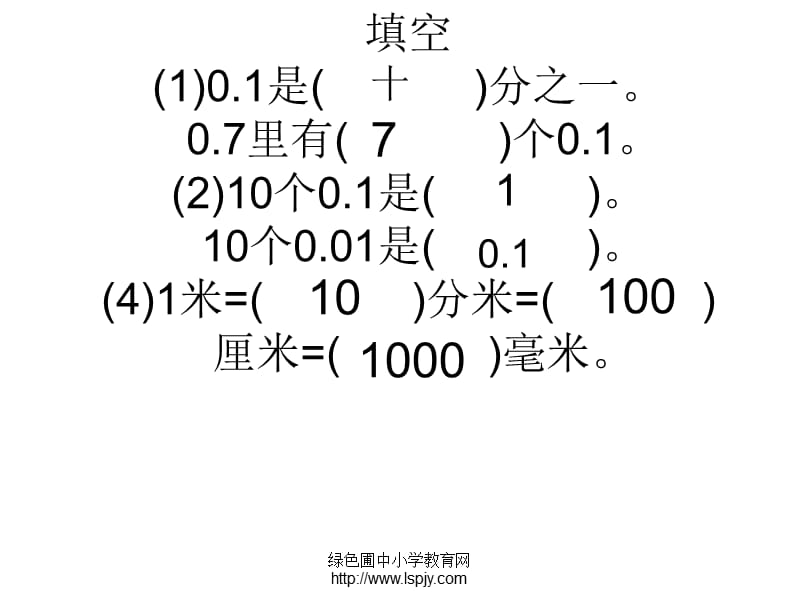 人教版四年级数学下册《小数的产生和意义》PPT课件.ppt_第2页