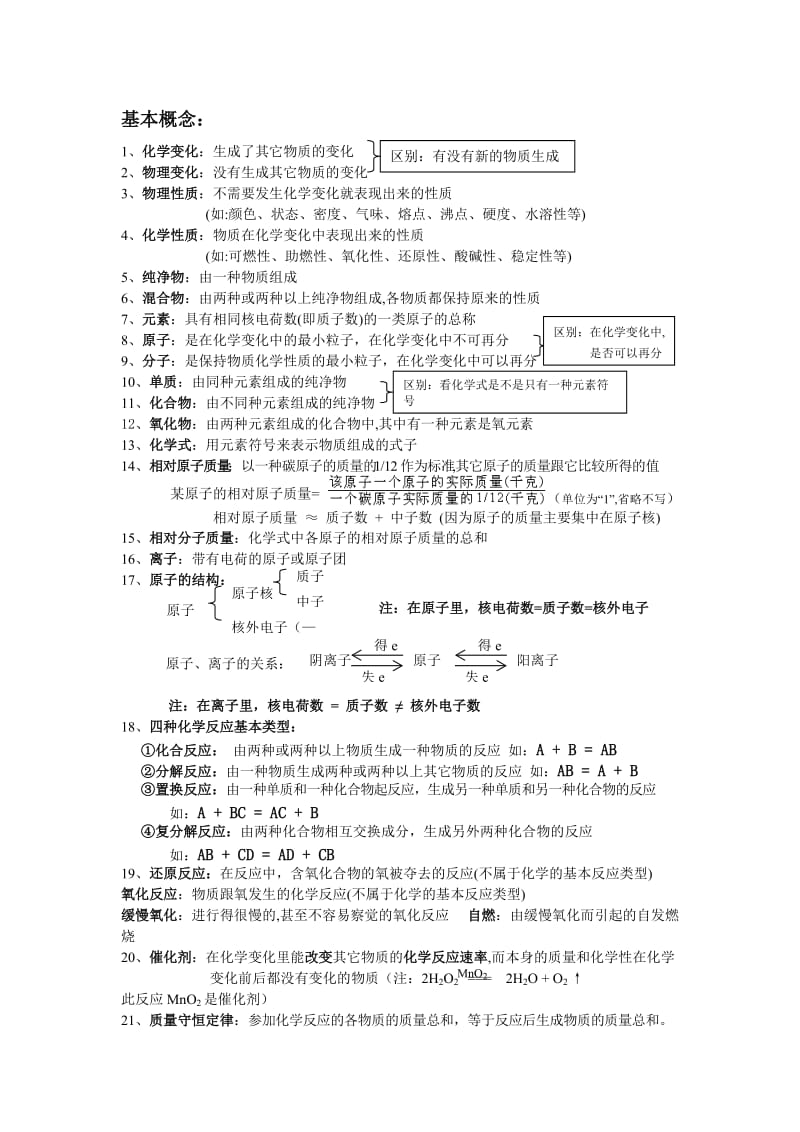 初中化学学习必背知识点.doc_第1页