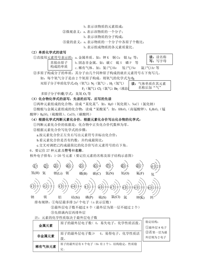 初中化学学习必背知识点.doc_第3页