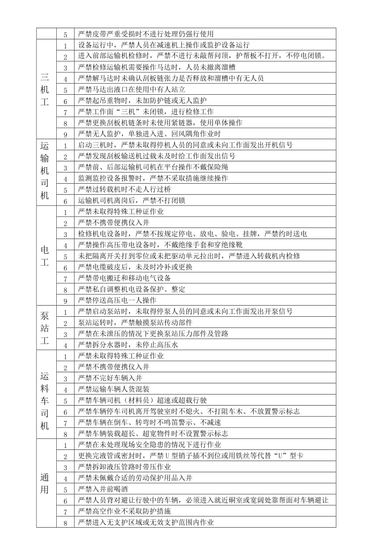 综采、综掘工作面岗位不安全行为.doc_第2页