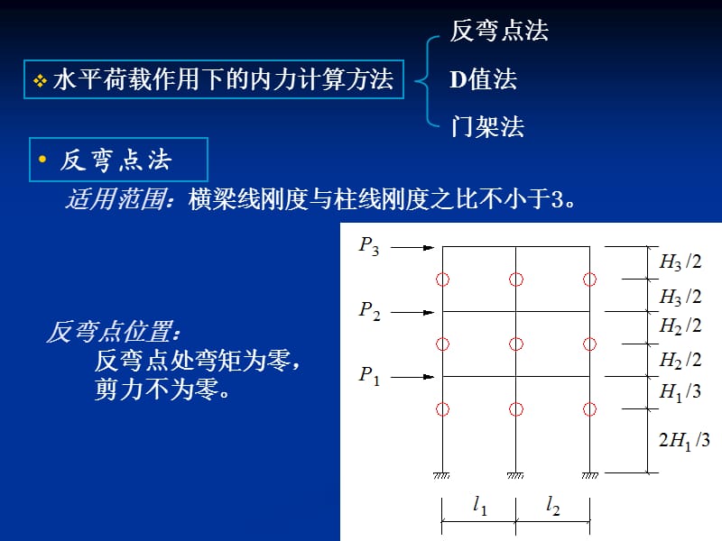 高层建筑结构设计D值法及侧移计算.ppt_第2页