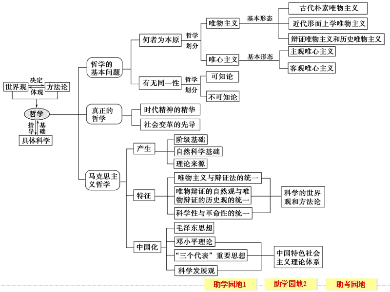 4-1单元综合提升.ppt_第2页