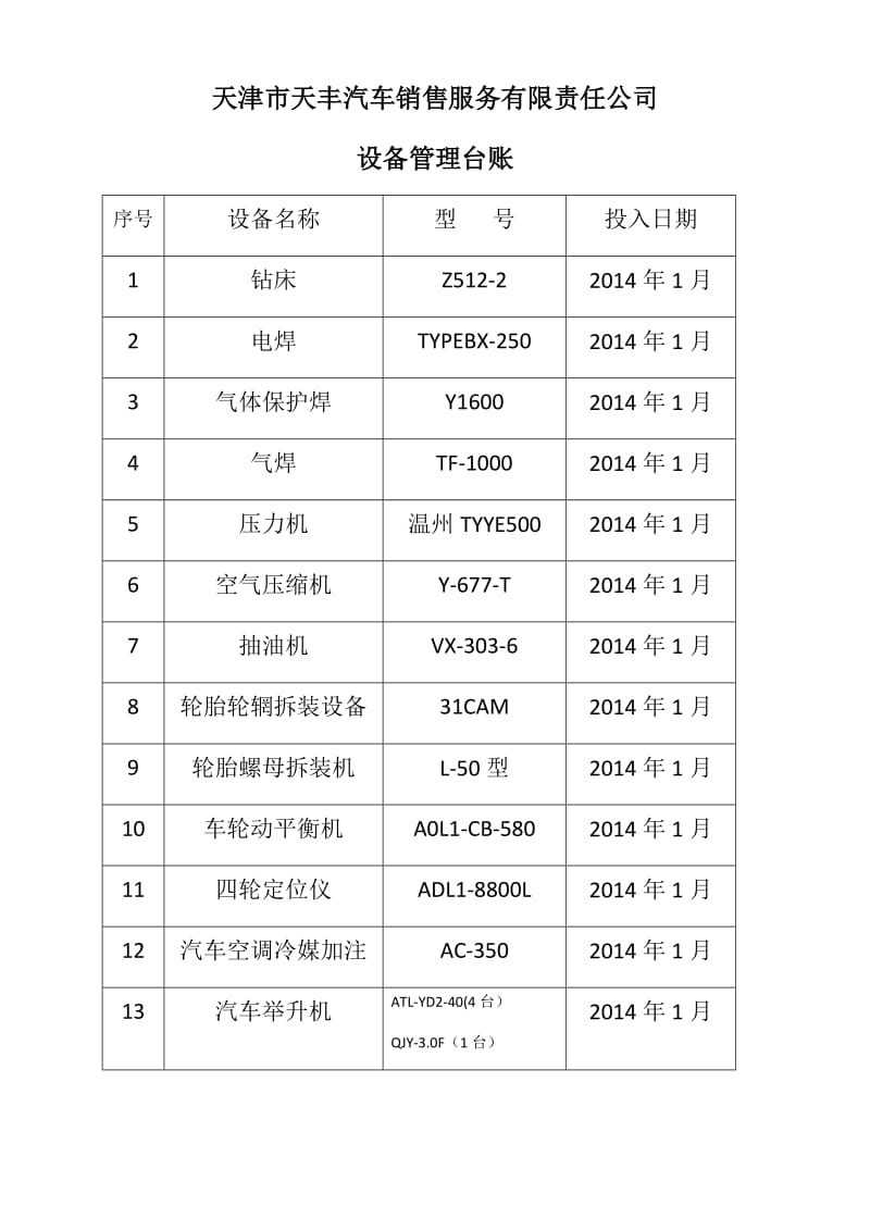 设备管理台账.docx_第1页