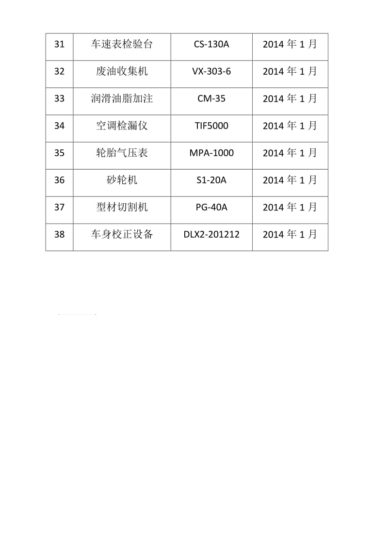 设备管理台账.docx_第3页