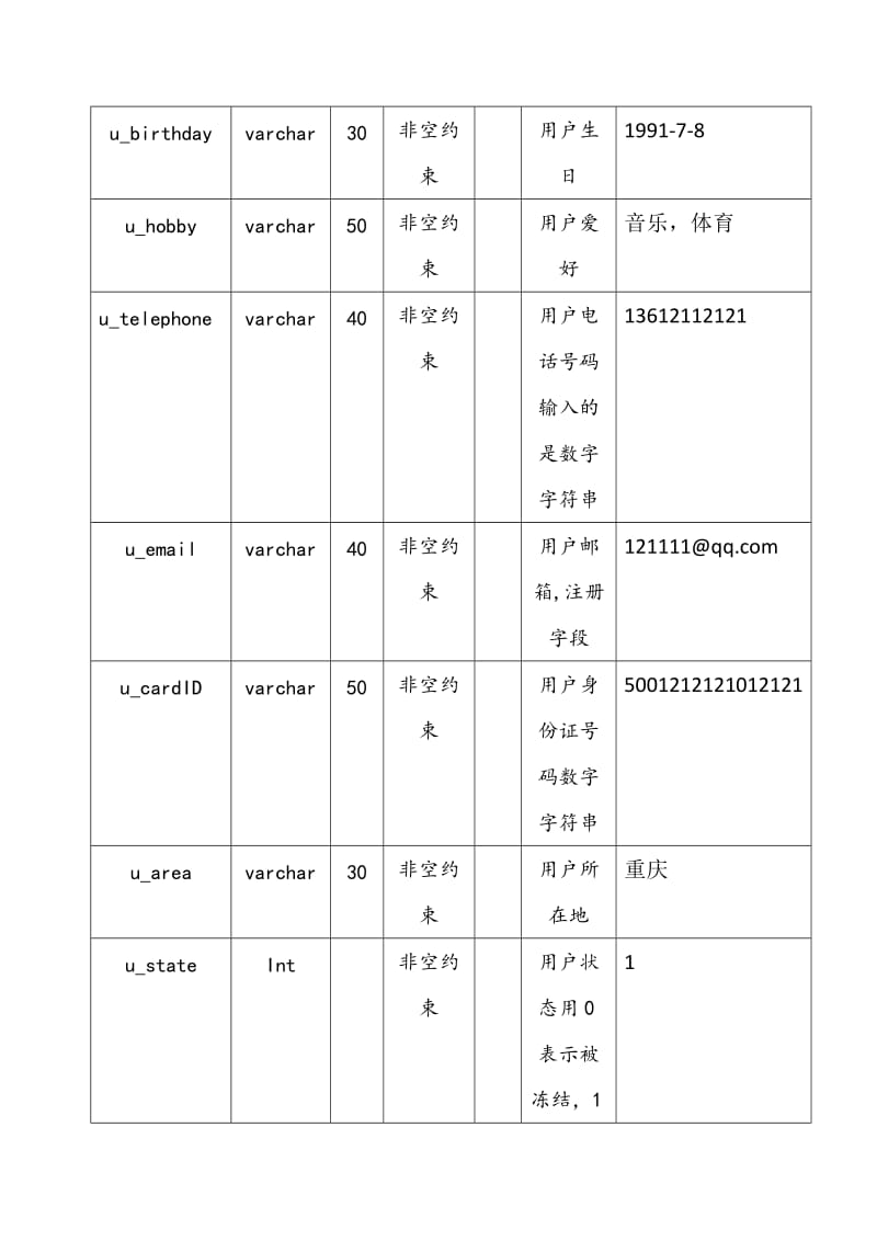 电子商城数据库详细设计说明书1.doc_第2页