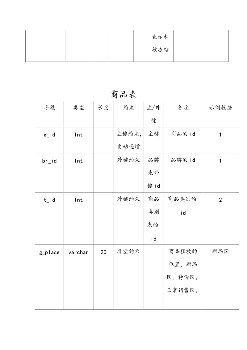 电子商城数据库详细设计说明书1.doc_第3页