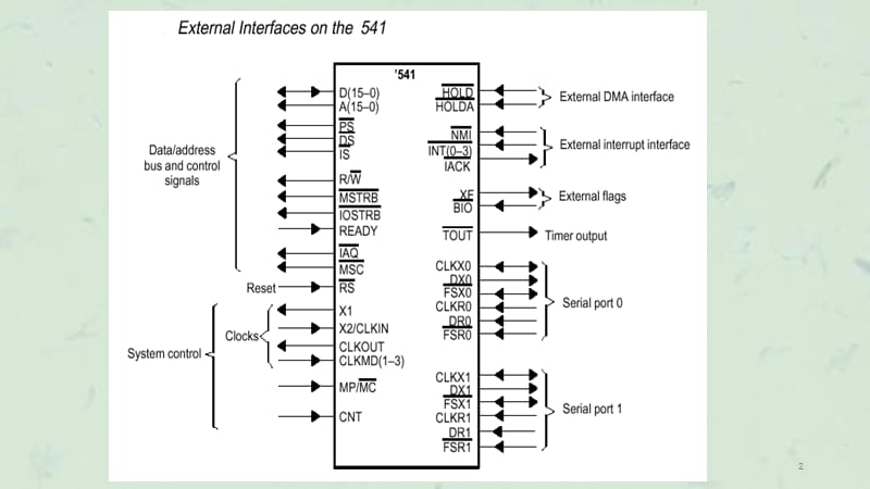 TMS3Cx芯片的外部接口课件.ppt_第2页