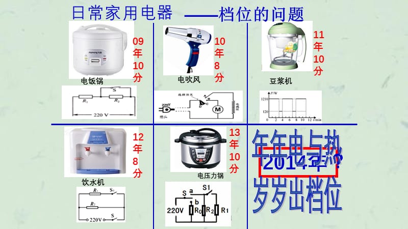 电学综合计算之档位专题课件.ppt_第2页