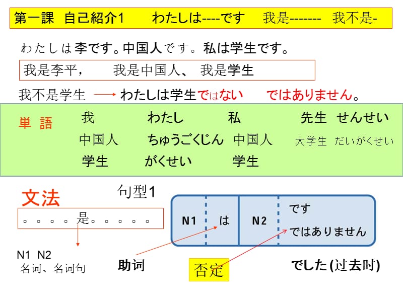 日语学习1名词句(1).ppt_第2页