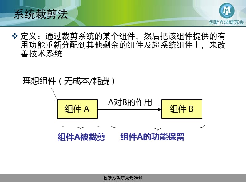 系统裁剪分析.ppt_第3页