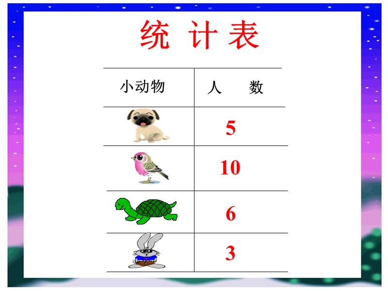 统计演示文稿 (2).ppt_第3页