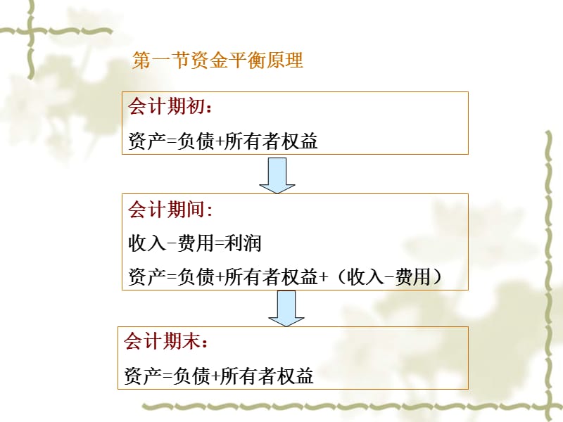 基础会计学2.ppt_第3页