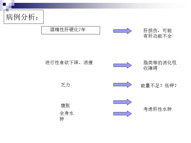 病理生理病例讨论.ppt_第3页