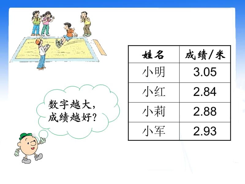 《小数的大小比较》教学课件1.ppt_第3页