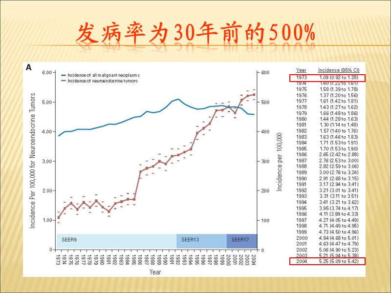 神经内分泌肿瘤.ppt_第3页