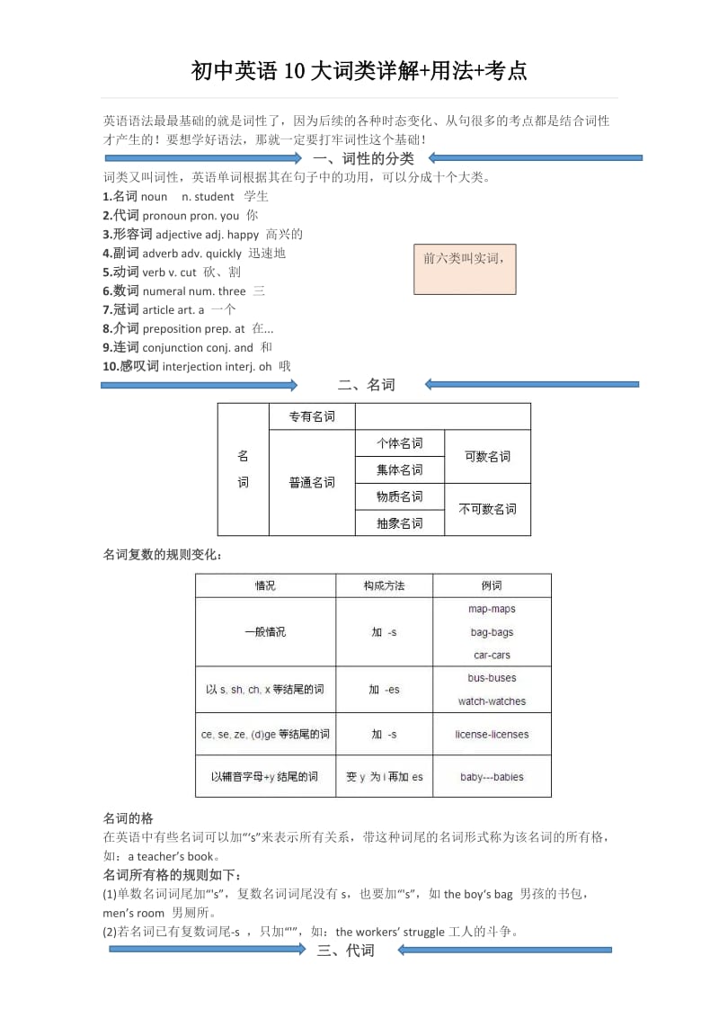 初中英语10大词类详解+用法+考点.doc_第1页