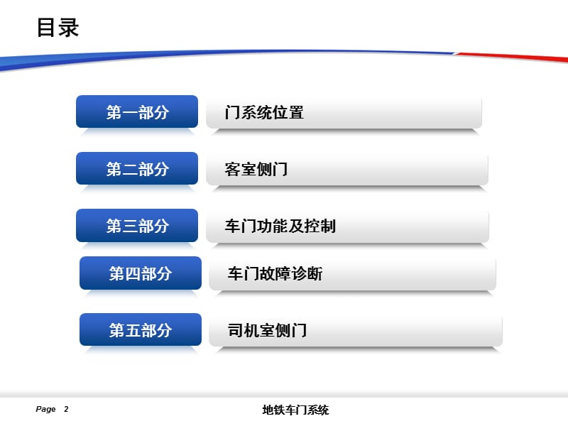 轨道车辆车门系统.ppt_第2页