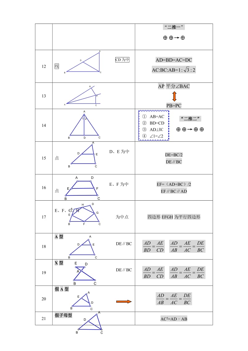 初中几何基本图形归纳基本图形+常考图形.doc_第2页