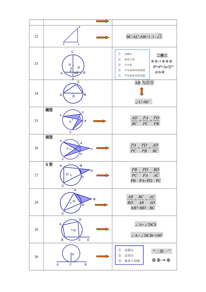 初中几何基本图形归纳基本图形+常考图形.doc_第3页