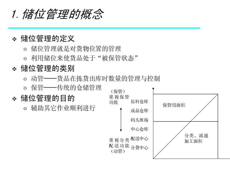 储位管理.ppt_第3页