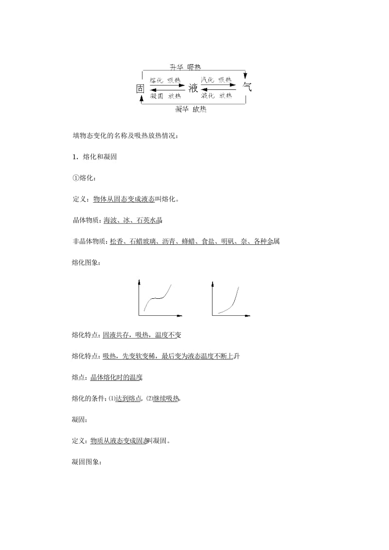 物态变化复习提纲.doc_第2页