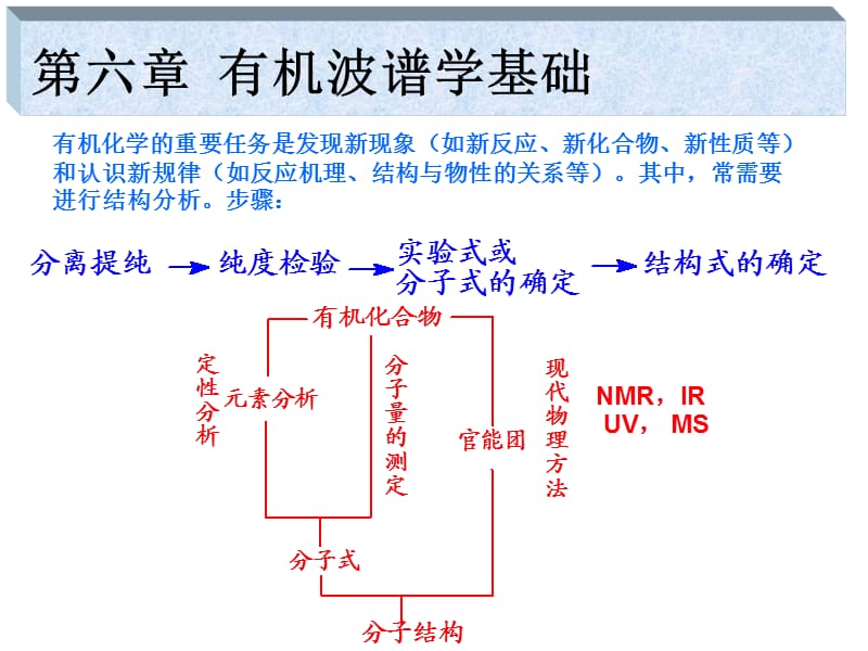 6 有机波谱学基础.ppt_第1页