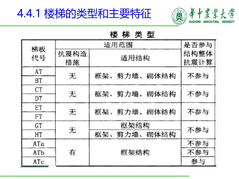 钢筋工程量计算楼梯.ppt_第3页