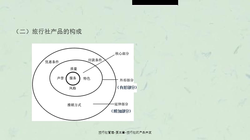 旅行社管理-第三章-旅行社的产品开发课件.ppt_第3页