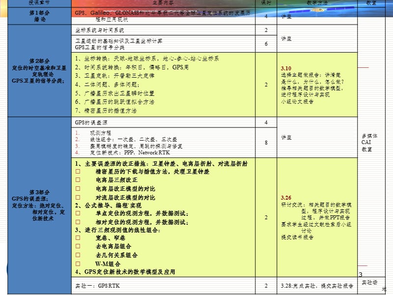 CORS与DGPSPPT课件.ppt_第3页