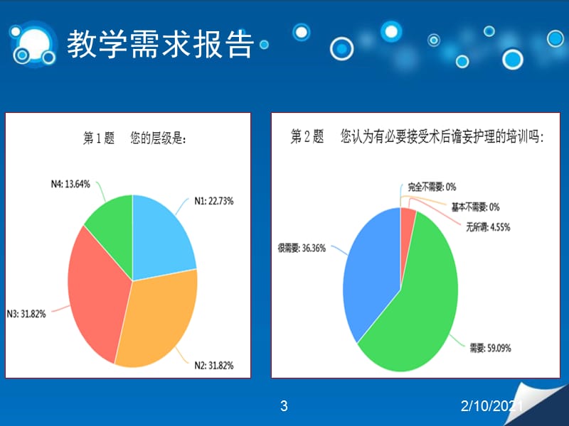 术后谵妄的预防与护理.ppt_第3页