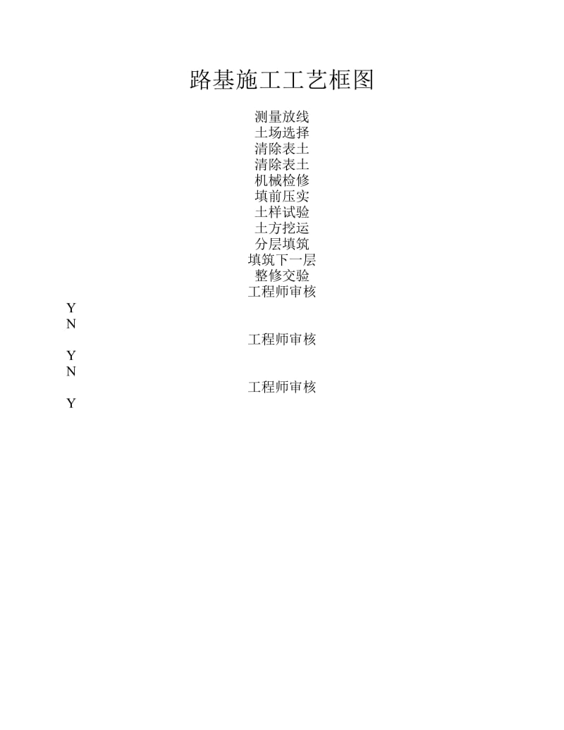 路基填筑施工工艺框图(二).pdf_第1页