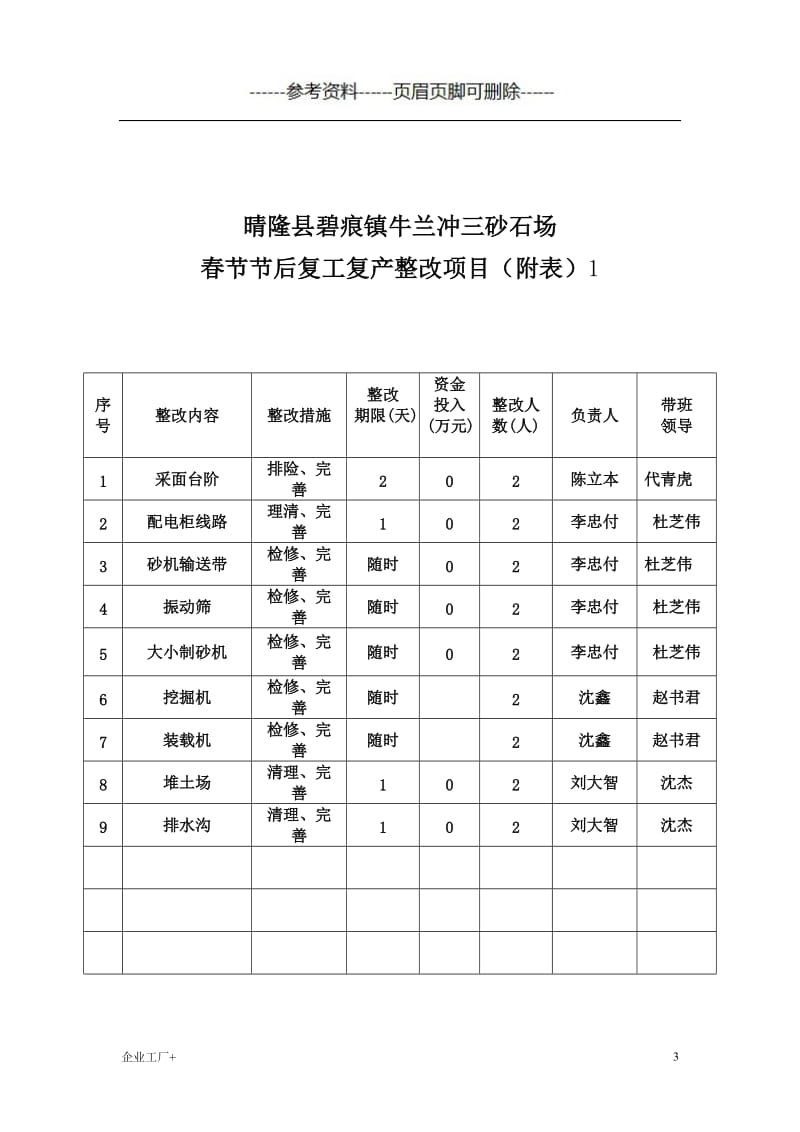 复工复产方案 (3)[精制甲类].doc_第3页