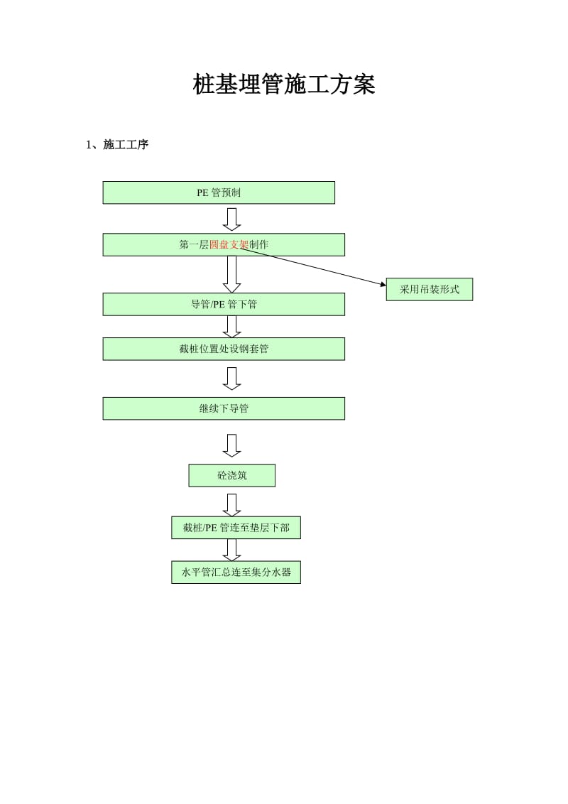 桩基埋管施工工艺.1doc.doc_第1页