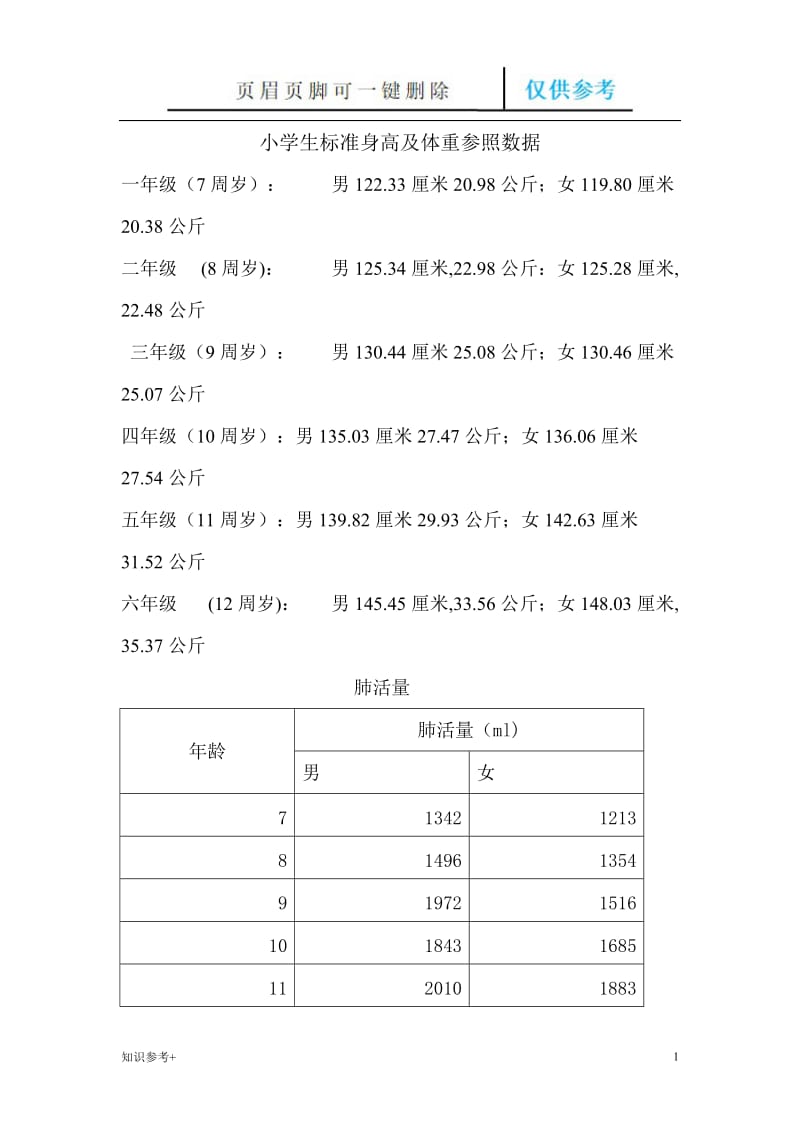 小学生标准身高及体重参照数据[借鉴类别].doc_第1页