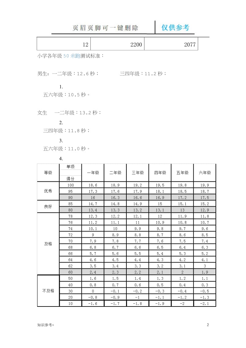 小学生标准身高及体重参照数据[借鉴类别].doc_第2页