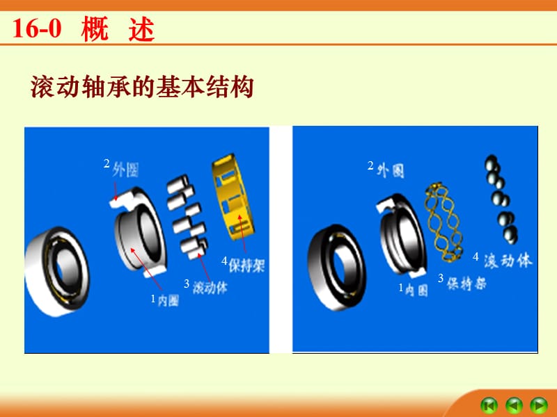 机械设计基础(第五版)讲义83981.ppt_第2页