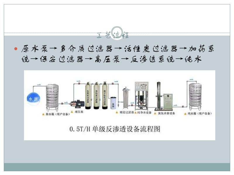 反渗透水处理.ppt_第3页