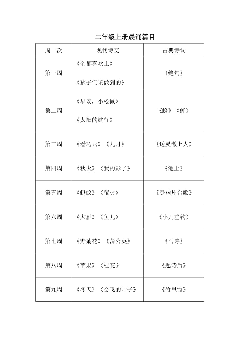 二年级晨诵篇目.doc_第1页