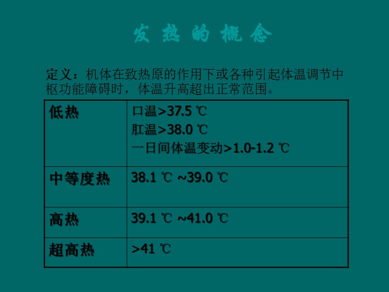 小儿发热的诊断思路.pptx_第2页