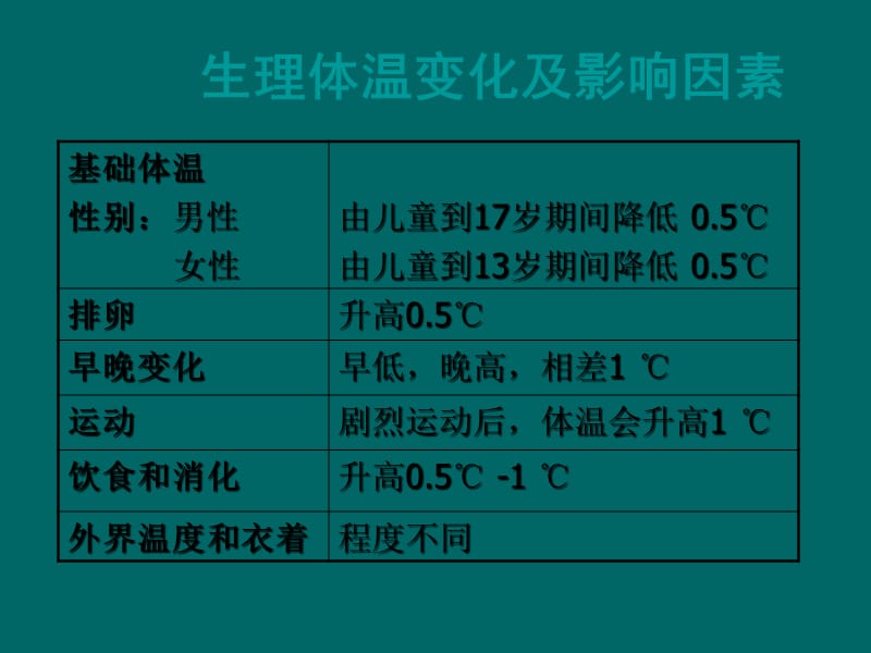 小儿发热的诊断思路.pptx_第3页