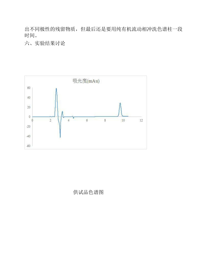 高效液相色谱法测阿司匹林肠溶片的含量.docx_第3页