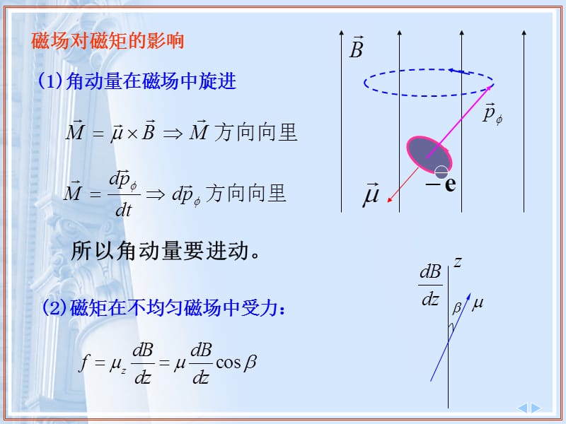 空间量子化与史特恩—盖拉赫实验.ppt_第3页