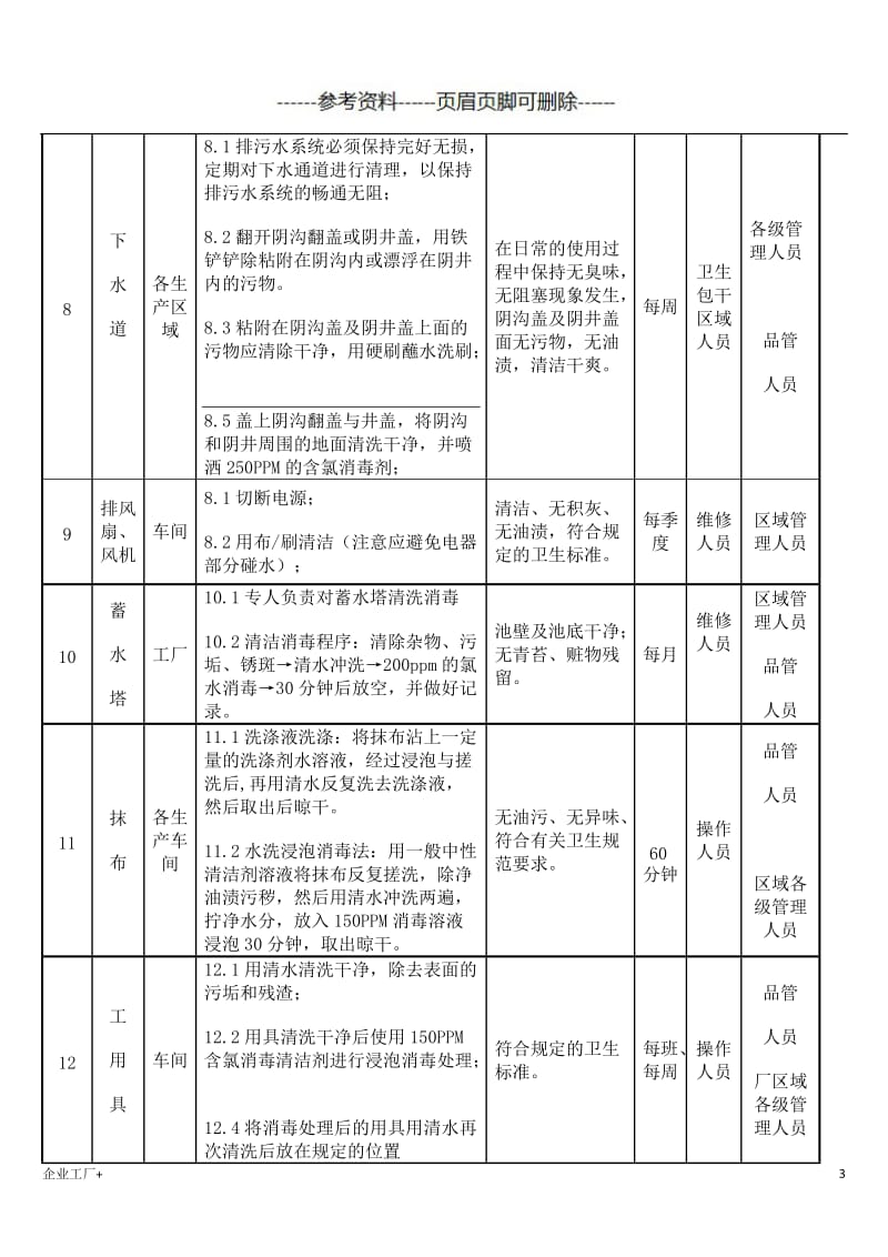 工厂清洁计划[精制甲类].doc_第3页