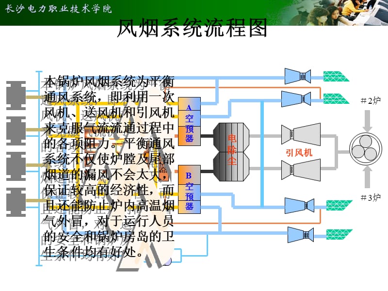 锅炉风烟系统.ppt_第2页