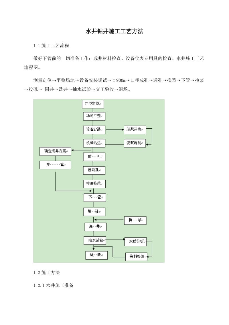 水井钻井施工工艺方法.doc_第1页