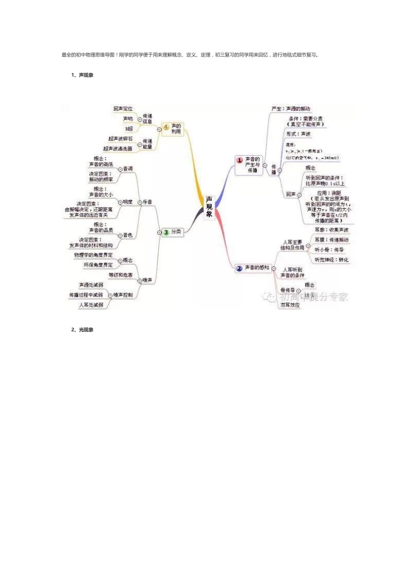 最全的初中物理思维导图.doc_第1页