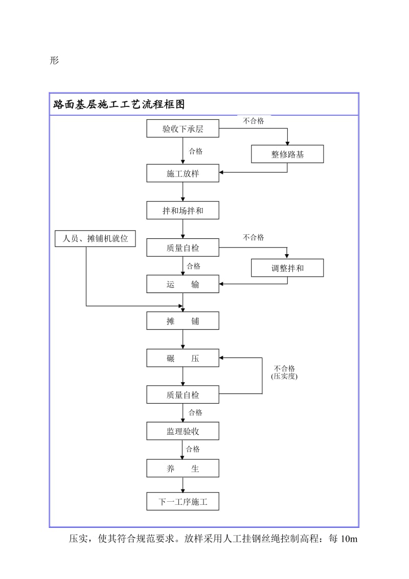 公路工程水泥稳定砂砾基层施工方案.doc_第2页