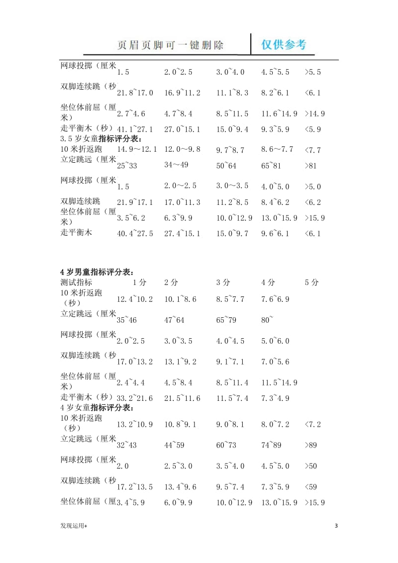 幼儿体质测试项目及标准78541[精制甲类].doc_第3页