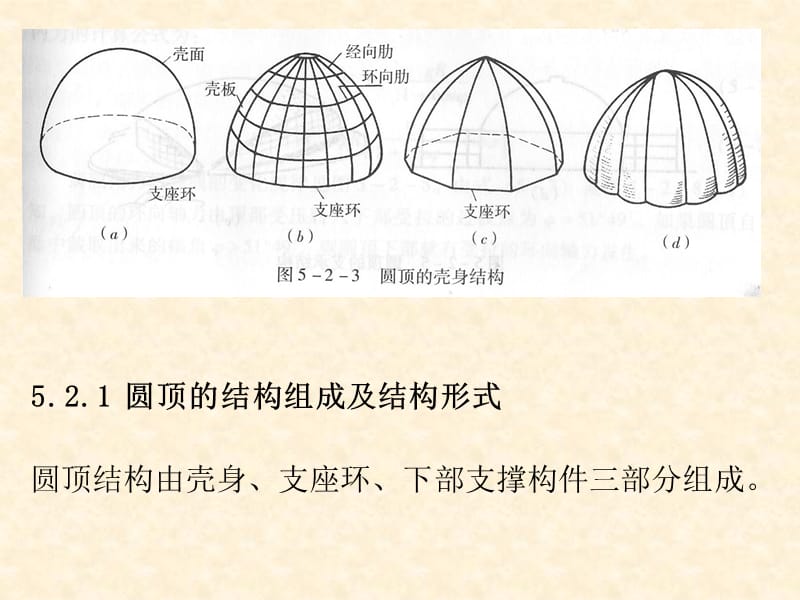 钢筋混凝土空间薄壁结构(2).ppt_第3页