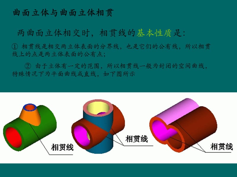 相贯线的画法.ppt_第2页